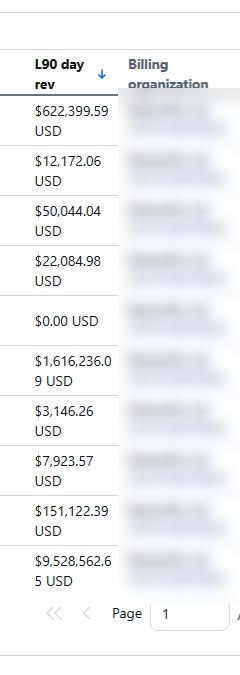 Investimento em mídia de player global de apps — página 1