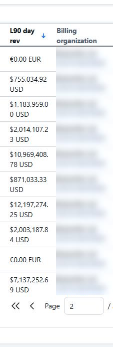 Investimento em mídia de player global de apps — página 2